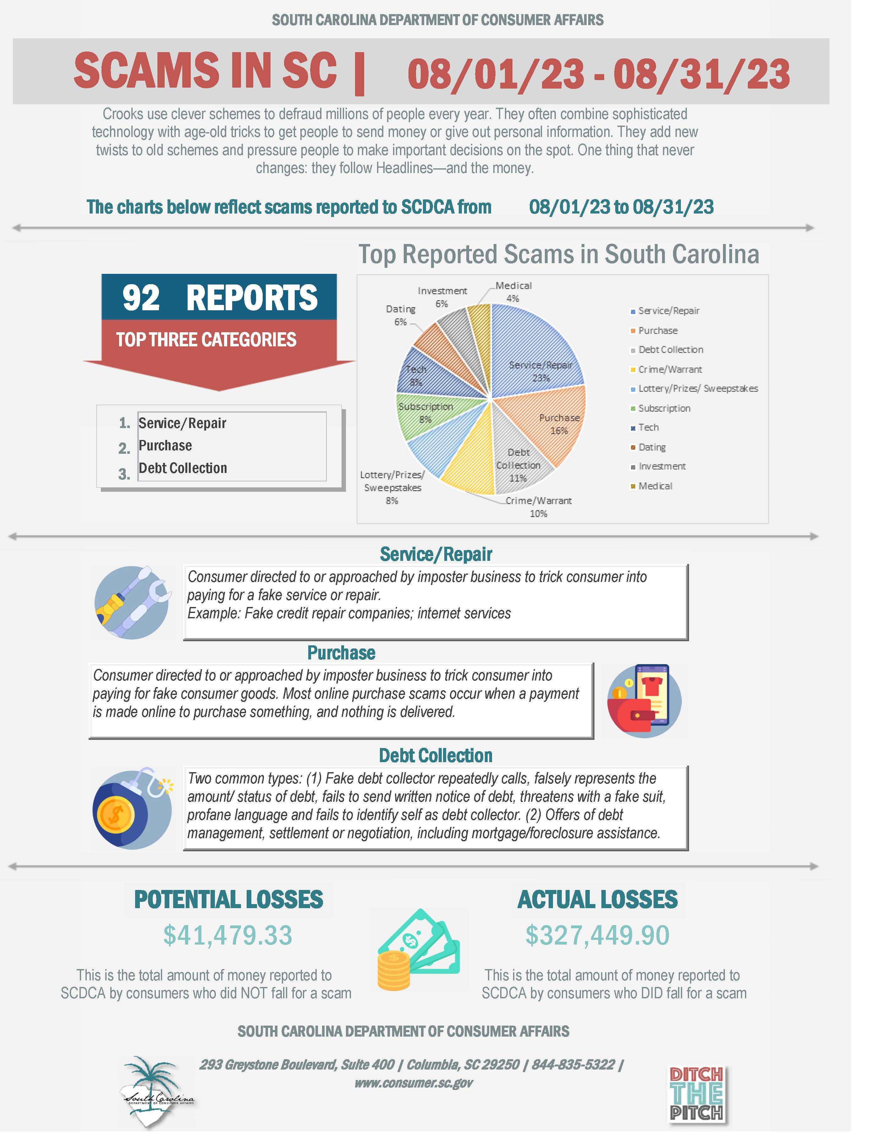 August Monthly Scam Report