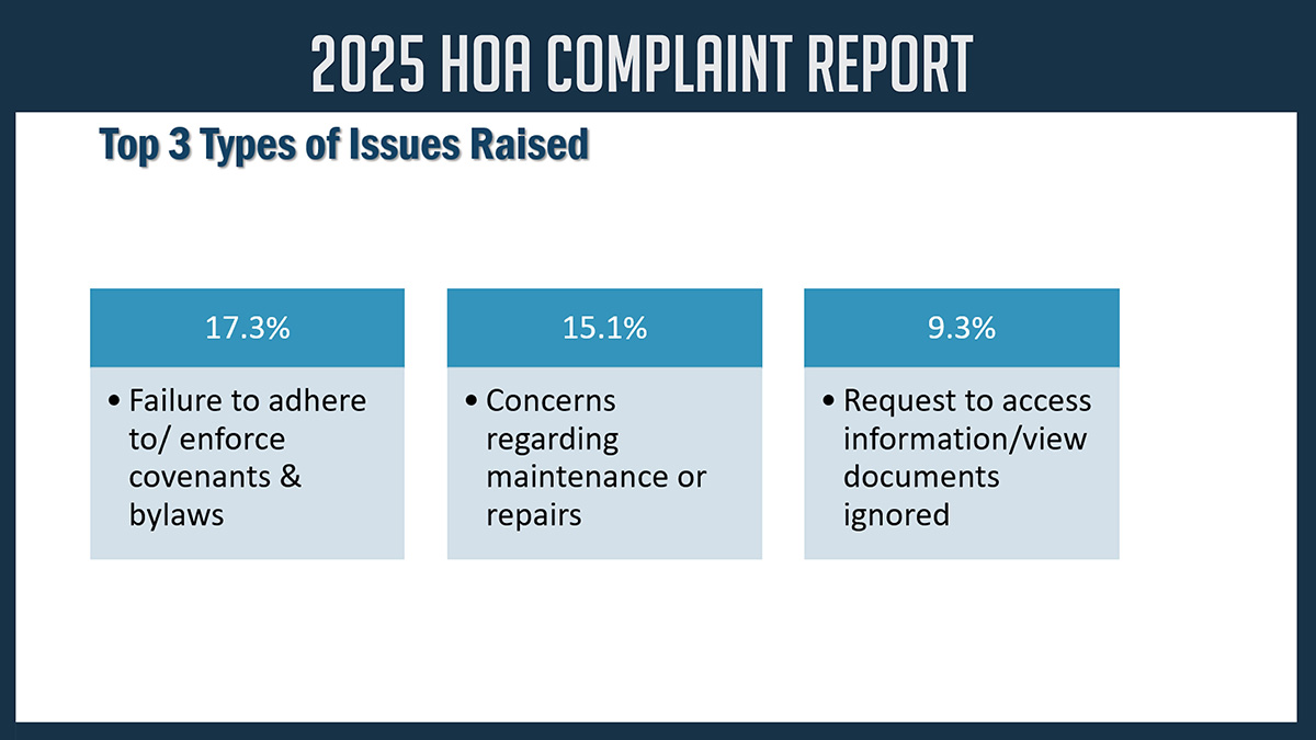 A thumbnail preview of the webinar "2025 HOA Complaint Report."