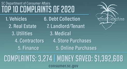 Top 10 Complaints 2020